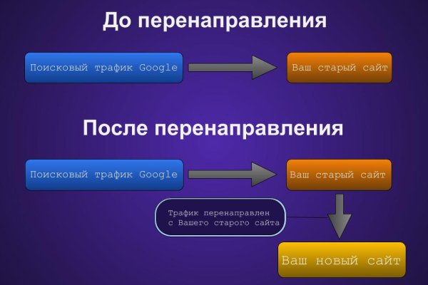 Официальная тор ссылка кракен сайта